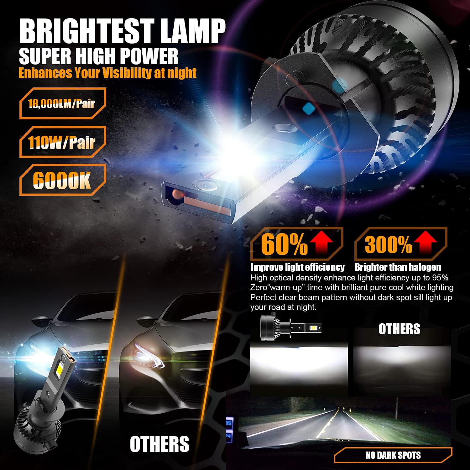 H1 LED Headlight Bulb 110W 18,000LM 6000K Cool White CSP Chips Conversion Kit Pack of 2 S6040