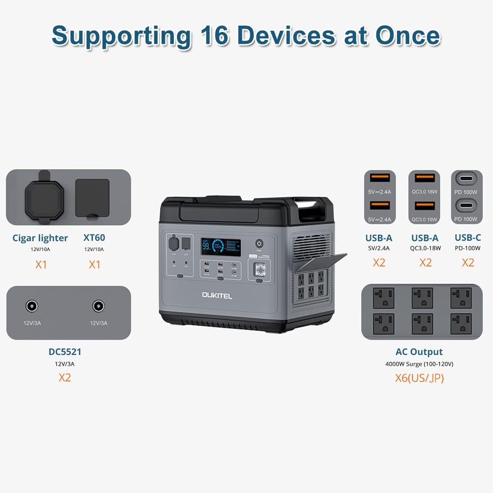 2000W Portable Power Station, 2000Wh LiFePO4 Solar Generator with Pure Sine Wave AC Outlets Y273361