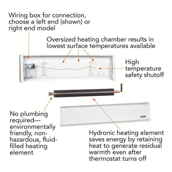 Electric Baseboard Heater K7222