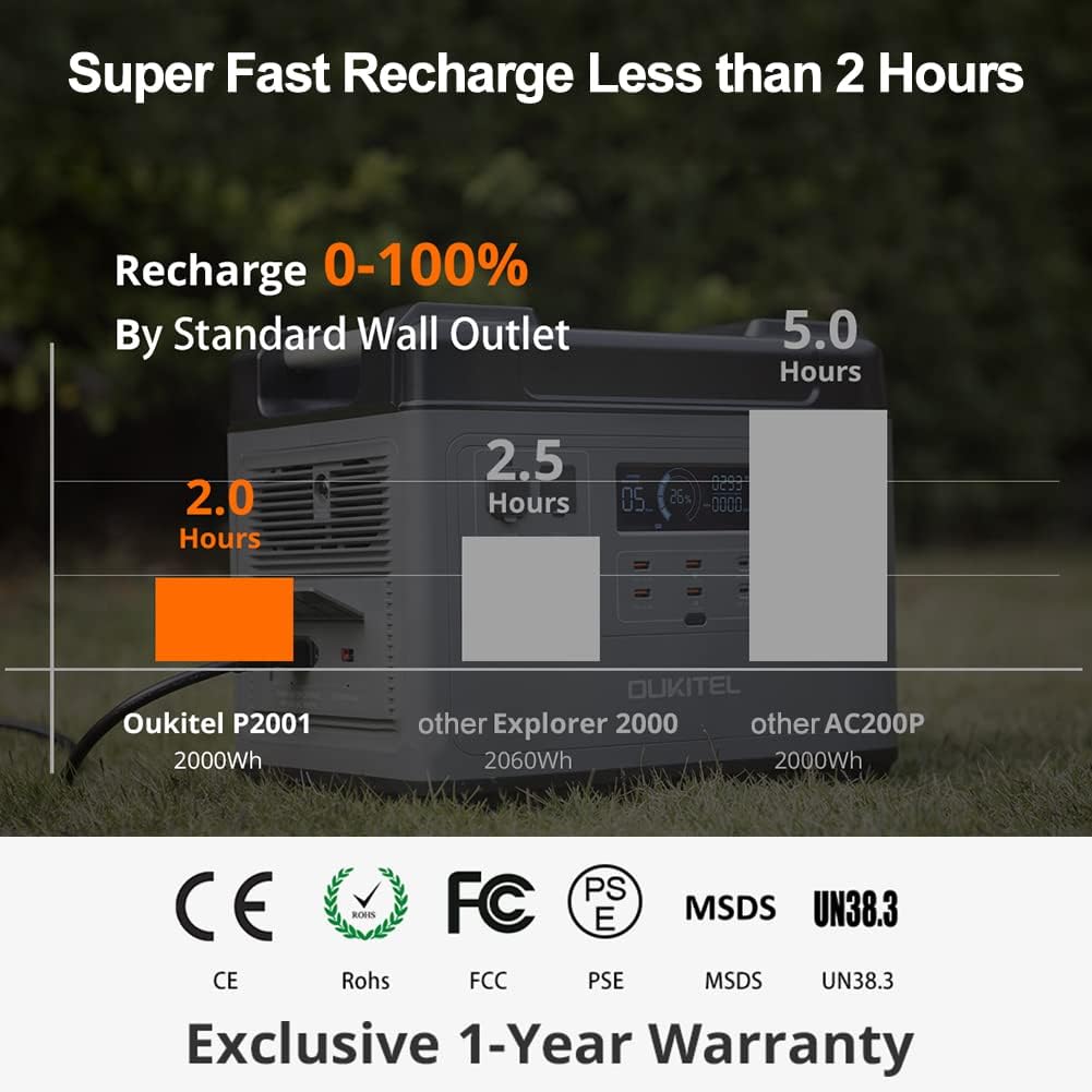 2000W Portable Power Station, 2000Wh LiFePO4 Solar Generator with Pure Sine Wave AC Outlets Y273361