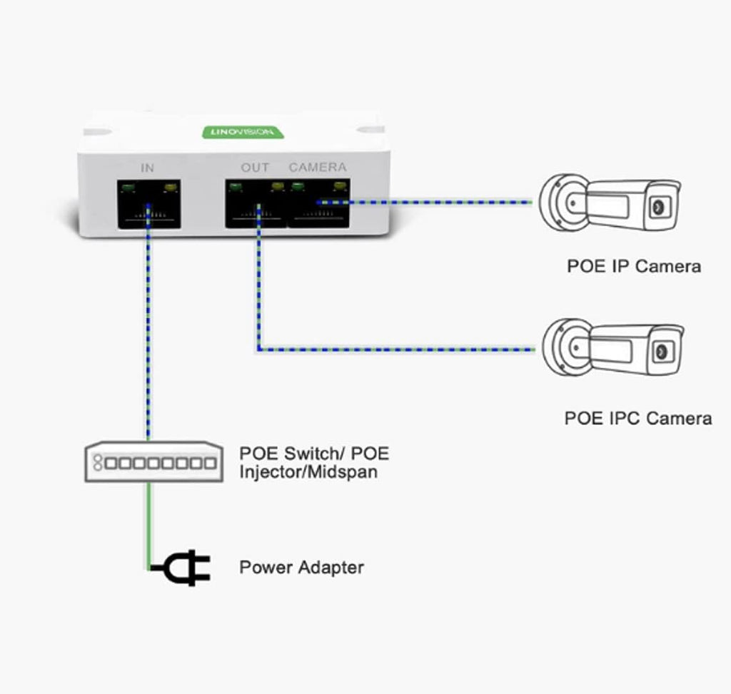 2 Port POE Extender Repeater Power Over Ethernet X1092