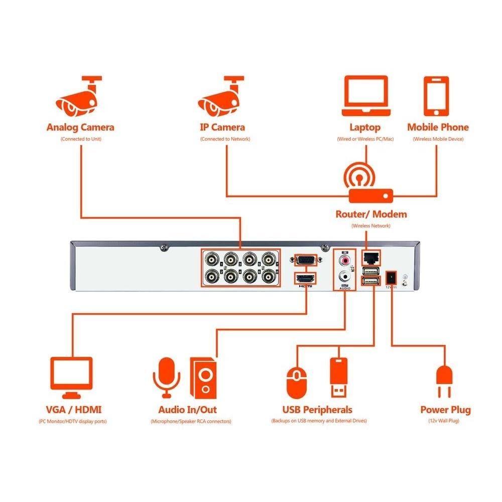 6 HD 720p Security Camera System, 8 Channel CCTV B97398