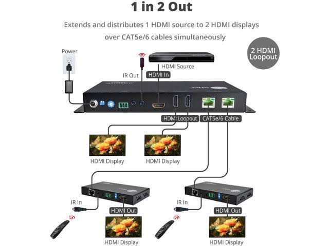 HDMI 2.0 4K HDR 1x2 Splitter HDBaseT Extender with Auto-scaling S989017