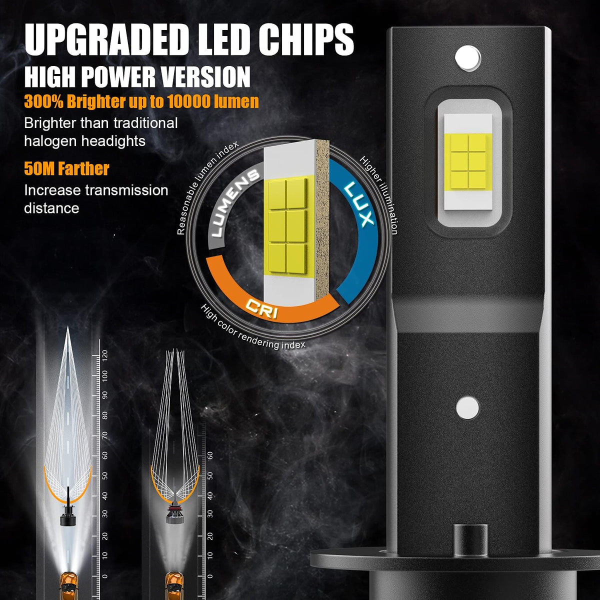 H1 LED Headlight Bulb 110W 18,000LM 6000K Cool White CSP Chips Conversion Kit Pack of 2 S6040