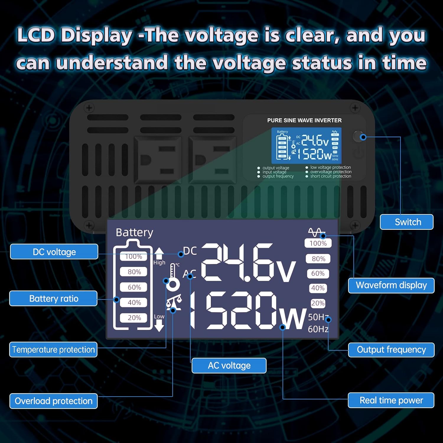 600W Pure Sine Wave Power Inverter DC 24V to AC 110V-130V with LCD Display and Wireless Remote Control D770