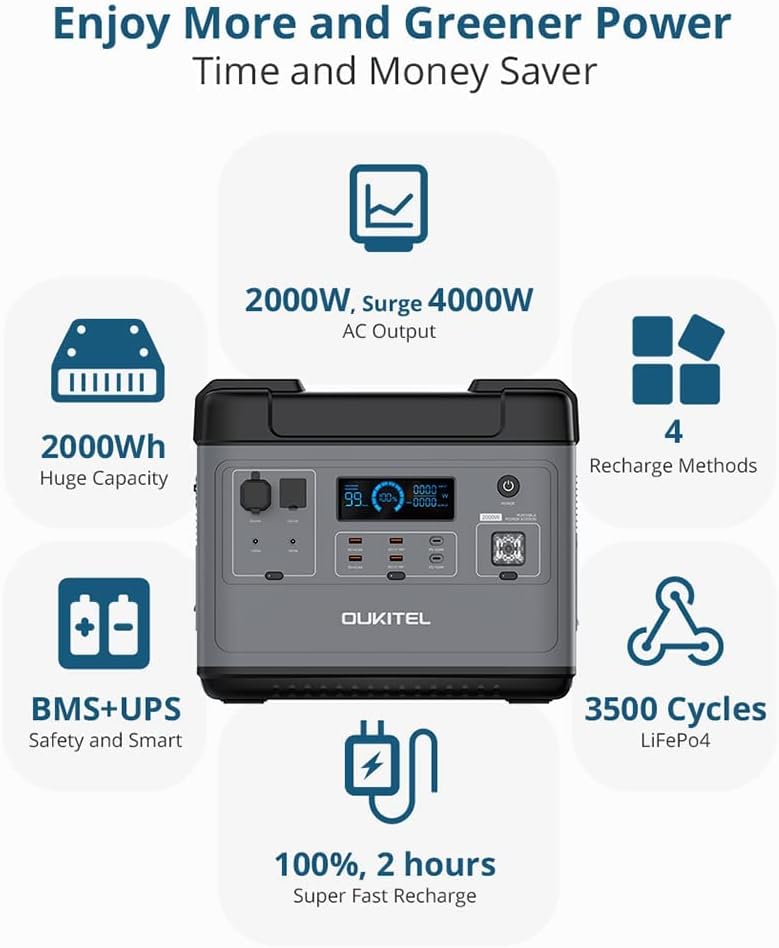 2000W Portable Power Station, 2000Wh LiFePO4 Solar Generator with Pure Sine Wave AC Outlets Y273361