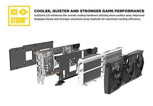 11GB GDDR6 352-bit Gaming Graphics Card P2184