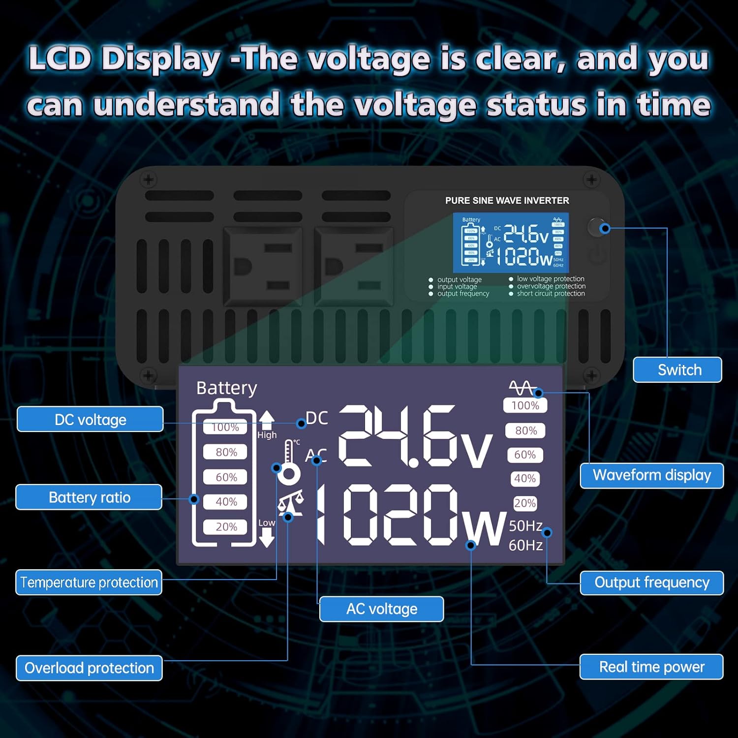 1000W Pure Sine Wave Power Inverter DC 24V to AC 110V-130V with LCD Display and Wireless Remote Control H5087
