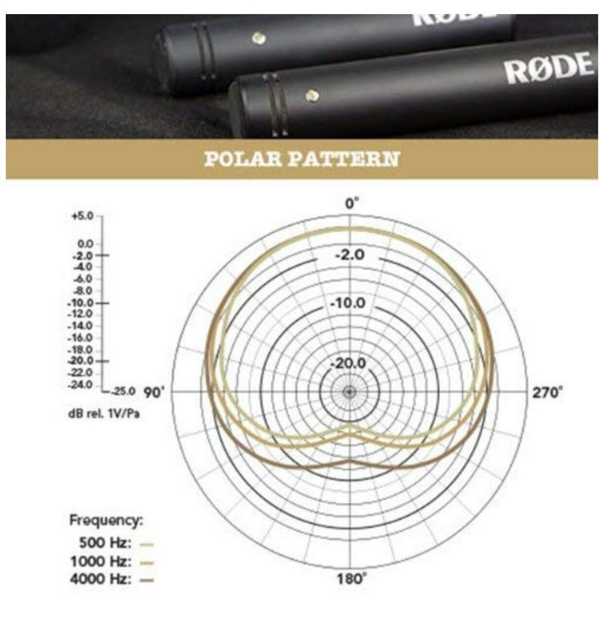 Cardioid Condenser Microphones (2-Pack) K24231