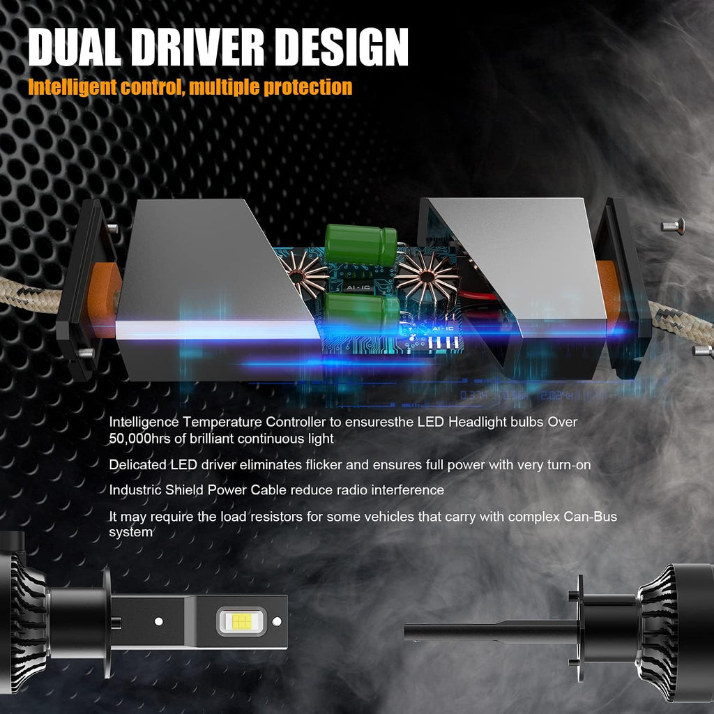 H1 LED Headlight Bulb 110W 18,000LM 6000K Cool White CSP Chips Conversion Kit Pack of 2 S6040