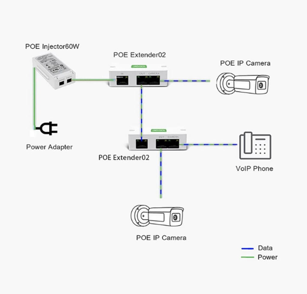 2 Port POE Extender Repeater Power Over Ethernet X1092