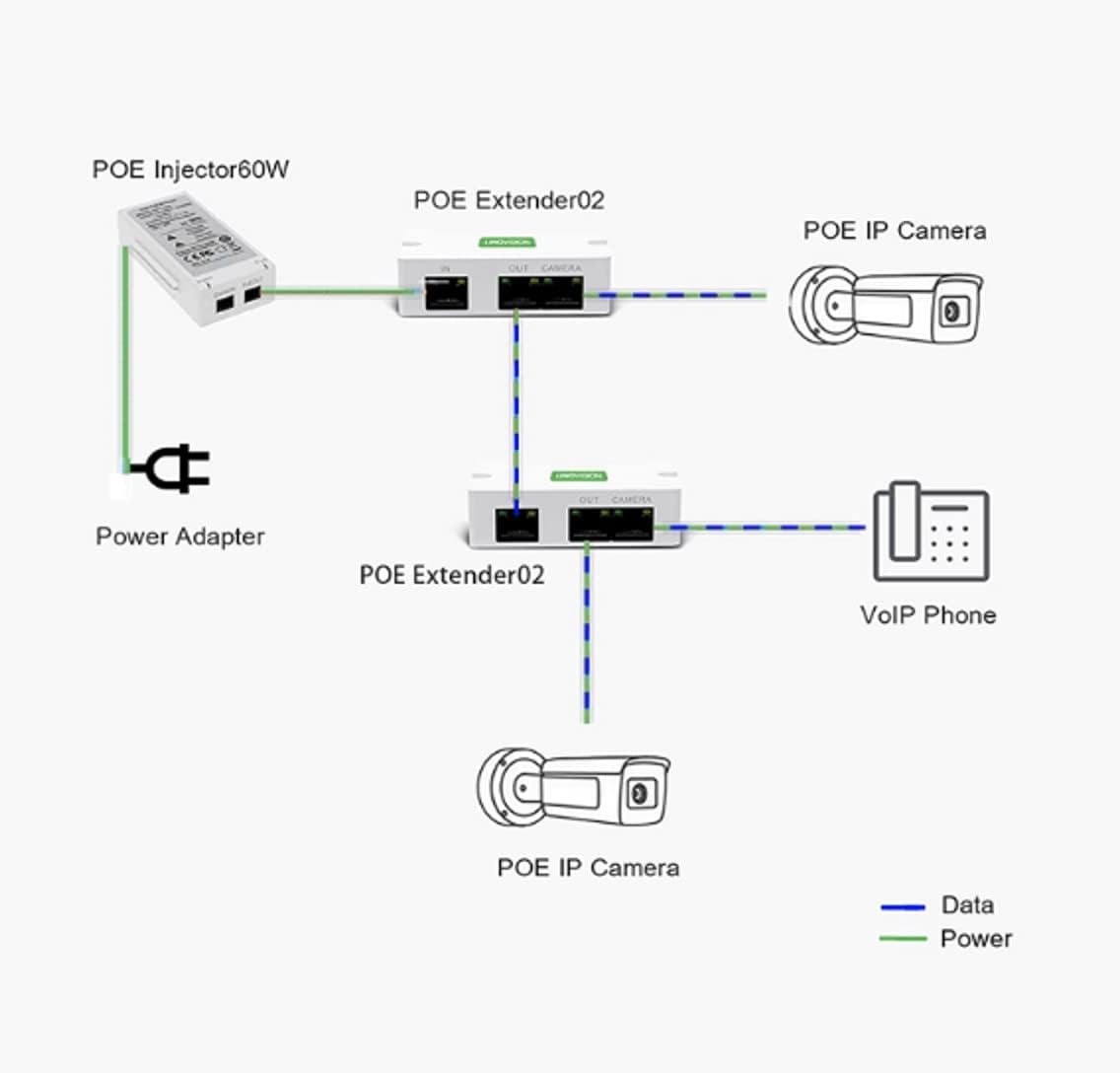 2 Port POE Extender Repeater Power Over Ethernet X1092