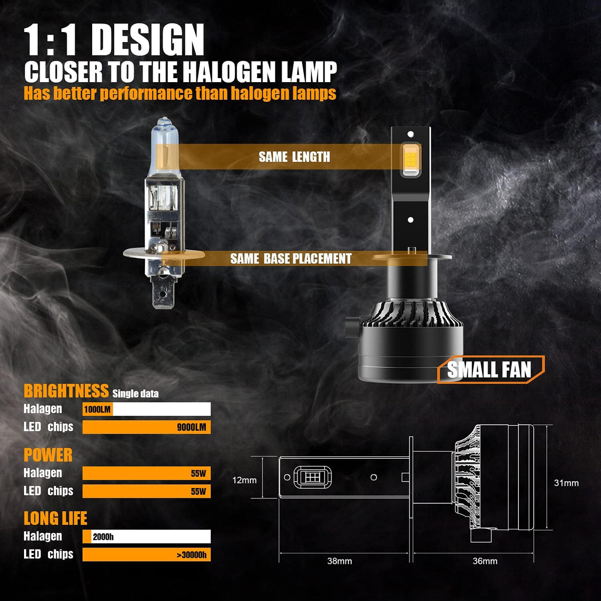 H1 LED Headlight Bulb 110W 18,000LM 6000K Cool White CSP Chips Conversion Kit Pack of 2 S6040