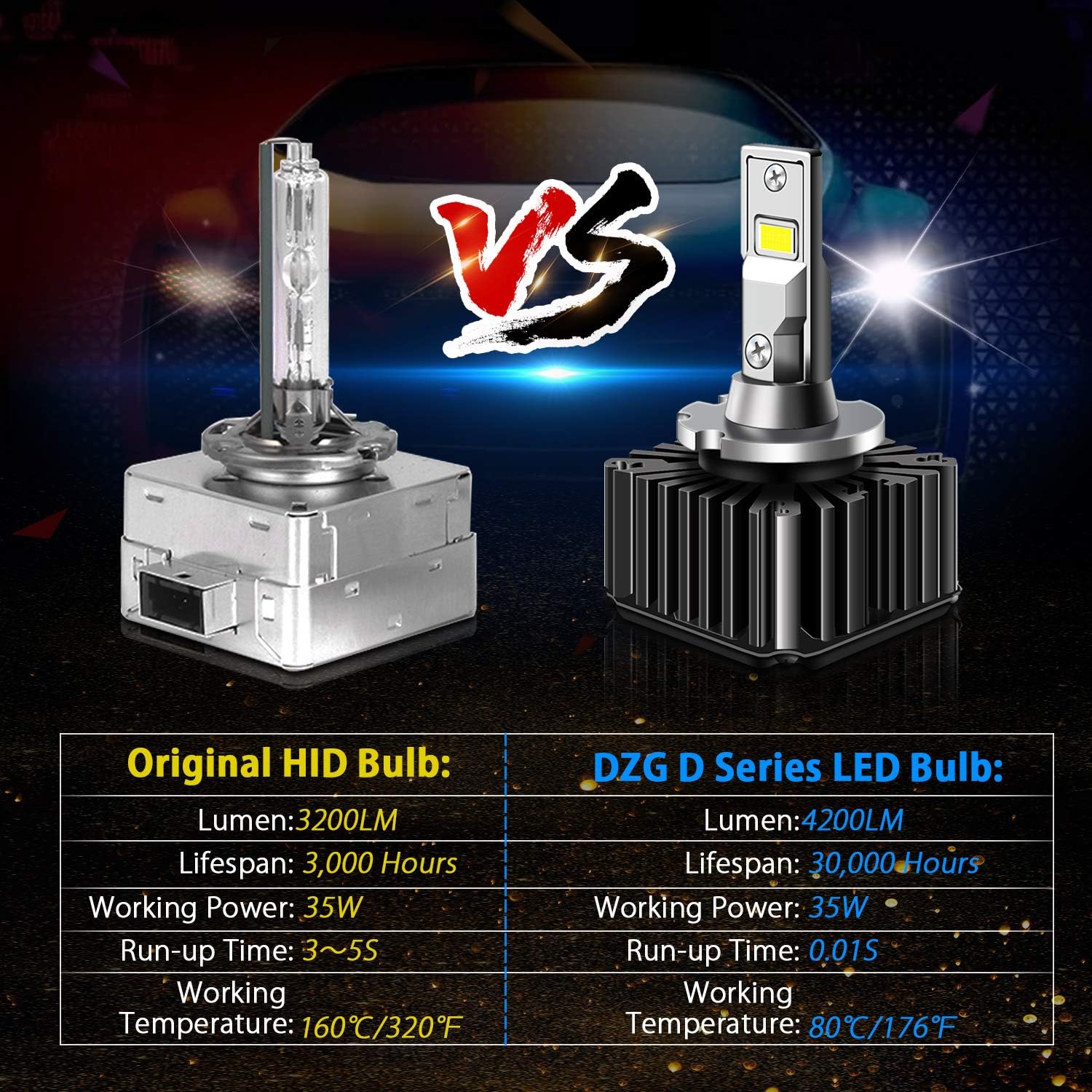 D1S D1R LED Headlight Bulb Conversion Kit, 1 Pair Pack of 2 G170